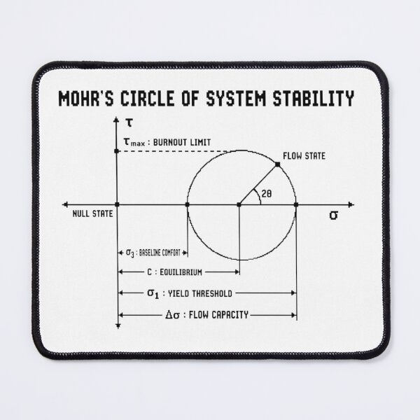 Item preview, Mohr's Circle of System Stability - Engineer Burnout Pixel Art designed and sold by deag1e ⭐⭐⭐⭐⭐.