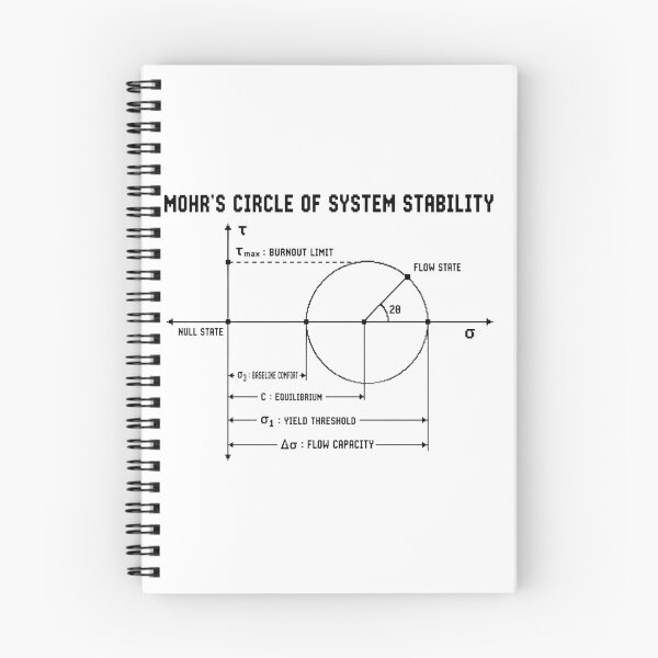 Item preview, Mohr's Circle of System Stability - Engineer Burnout Pixel Art designed and sold by deag1e ⭐.