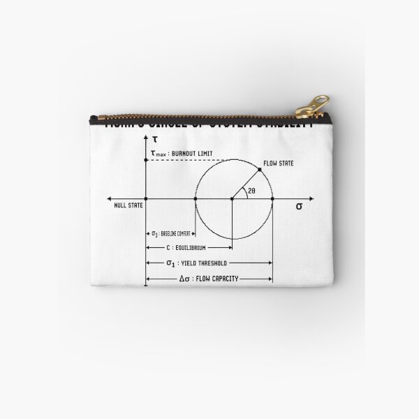 Item preview, Mohr's Circle of System Stability - Engineer Burnout Pixel Art designed and sold by deag1e.