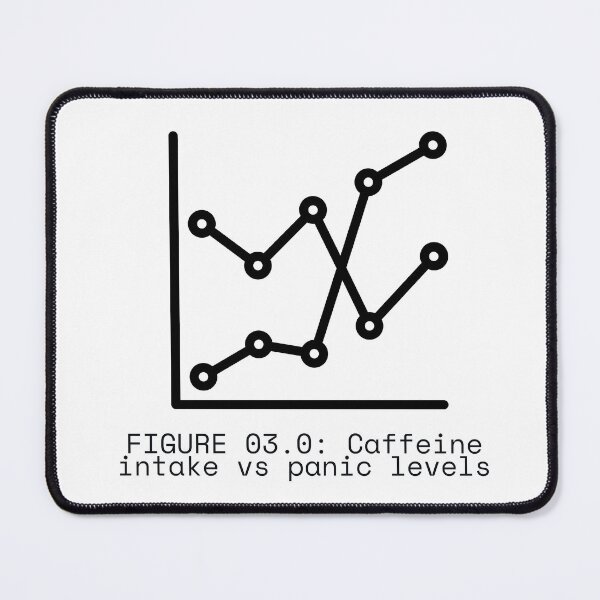 Item preview, FIGURE 03.0: Caffeine intake vs panic levels designed and sold by TheRulingPen.