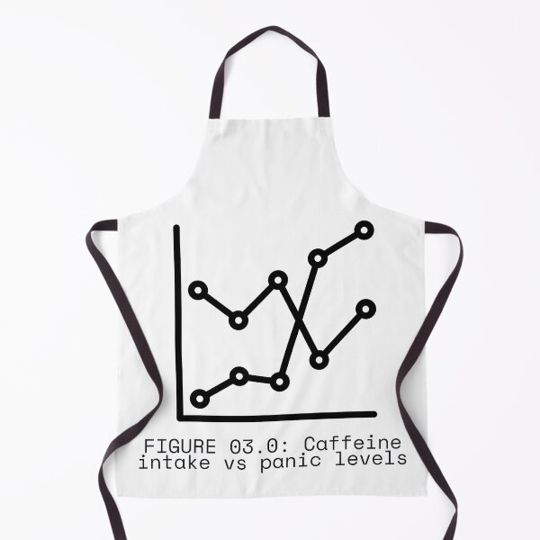 Item preview, FIGURE 03.0: Caffeine intake vs panic levels designed and sold by TheRulingPen.