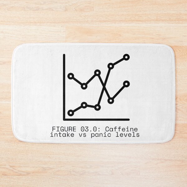 Item preview, FIGURE 03.0: Caffeine intake vs panic levels designed and sold by TheRulingPen.