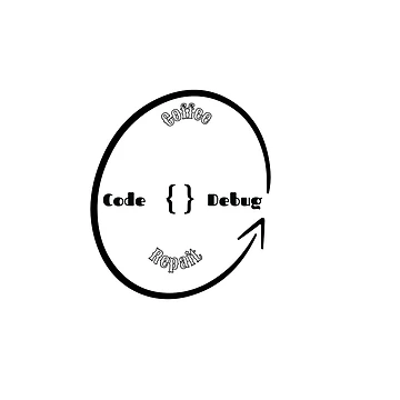 Artwork thumbnail, Coding Loop Code Coffee Debug Repeat Programmer Lifecycle by cozy-creative