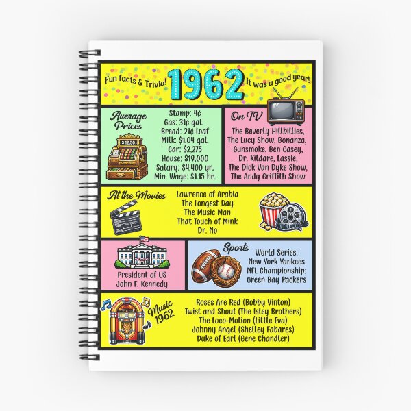 Item preview, 1962 Trivia Birthday Year - Class Reunion Fun Facts designed and sold by Lion and Lamb Design.