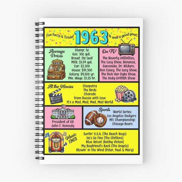 Item preview, 1963 Trivia Birthday Year - Class Reunion Fun Facts designed and sold by Lion and Lamb Design.