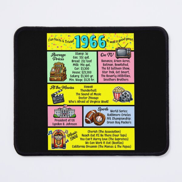 Item preview, 1966 Trivia Birthday Year - Class Reunion Fun Facts designed and sold by Lion and Lamb Design.