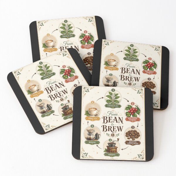 Item preview, From Bean to Brew Coffee Journey Poster  designed and sold by Sketchlegacy.