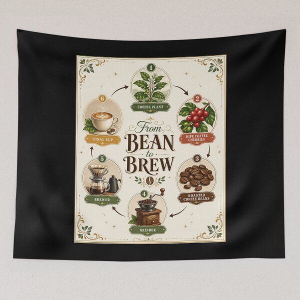 Item preview, From Bean to Brew Coffee Journey Poster  designed and sold by Sketchlegacy.