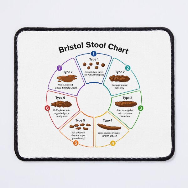Item preview, Bristol Stool Chart 7 Stool Types designed and sold by wansilastomi.