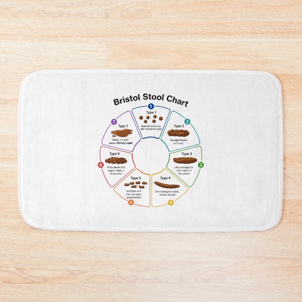 Item preview, Bristol Stool Chart 7 Stool Types designed and sold by wansilastomi.