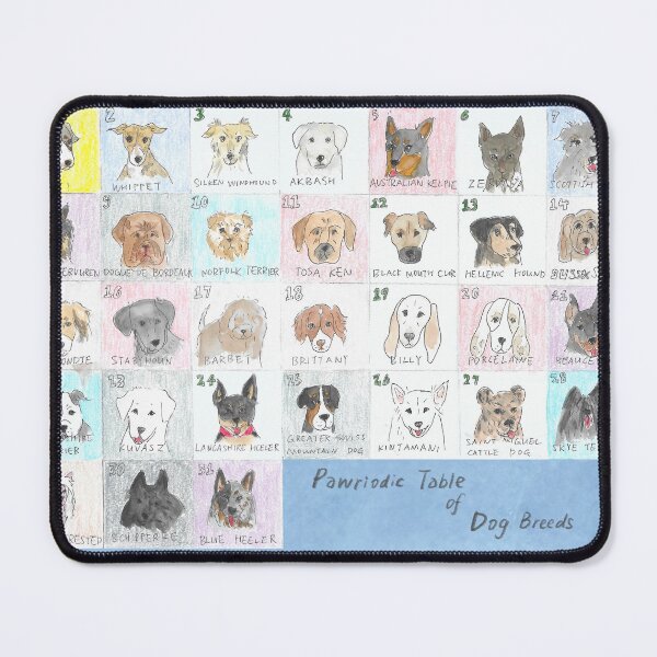 Item preview, Pawriodic Table of Dog Breeds designed and sold by Blackcat’s Box.