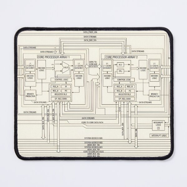 Item preview, Detailed Linux Kernel Operating System Schematic Art designed and sold by TechBro67.