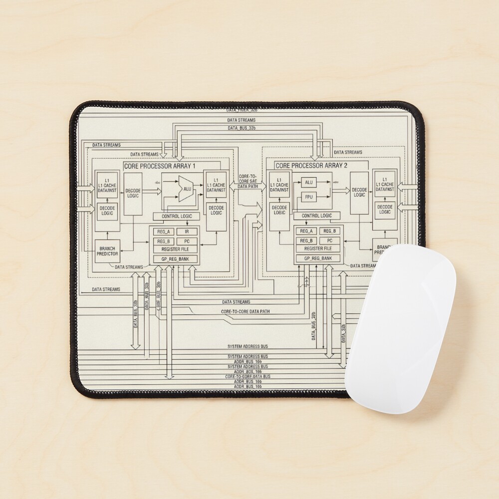 Item preview, Mouse Pad designed and sold by TechBro67.