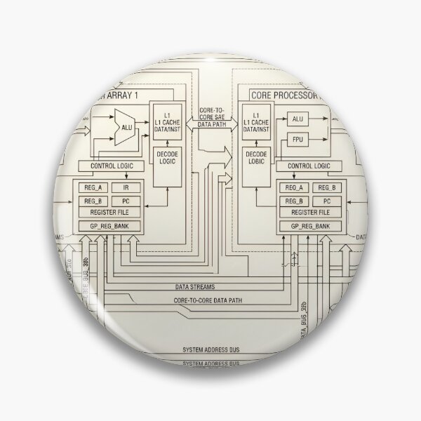 Item preview, Detailed Linux Kernel Operating System Schematic Art designed and sold by TechBro67.