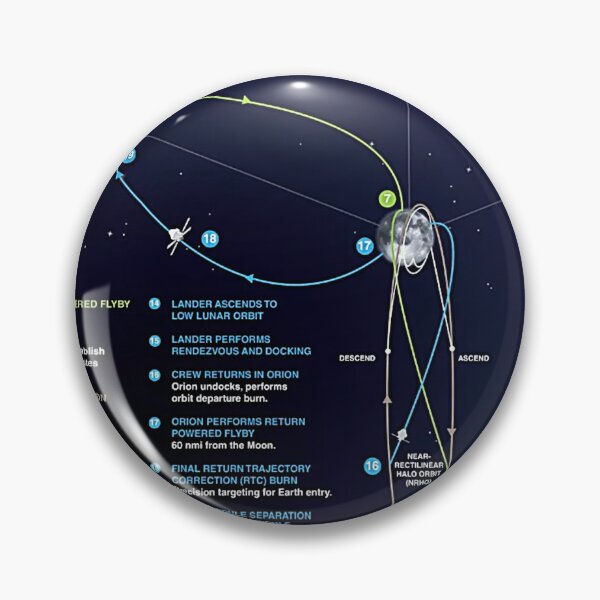 Item preview, Artemis 3 Route Map SLS Rocket Launch Mission To The Moon designed and sold by weirdcountry.