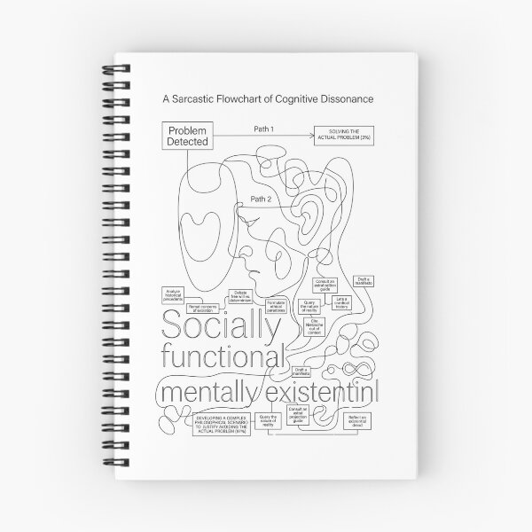 Item preview, Funny Overthinking Flowchart - Sarcastic Cognitive Dissonance Chart designed and sold by MAGDY CANVAS.