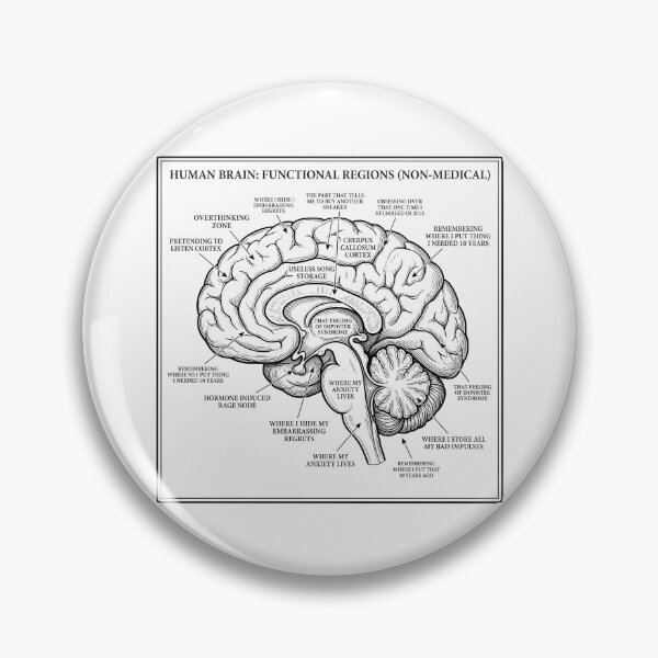 Item preview, Funny Inappropriate Brain Anatomy Chart Parody Design designed and sold by LunaMarkos.