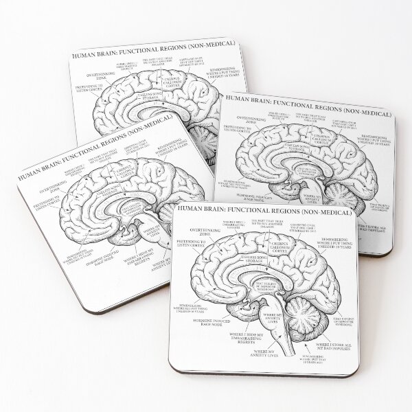 Item preview, Funny Inappropriate Brain Anatomy Chart Parody Design designed and sold by LunaMarkos.