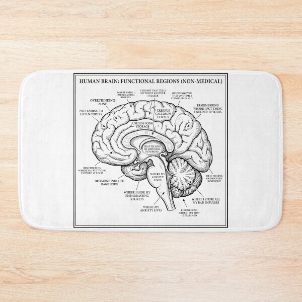 Item preview, Funny Inappropriate Brain Anatomy Chart Parody Design designed and sold by LunaMarkos.