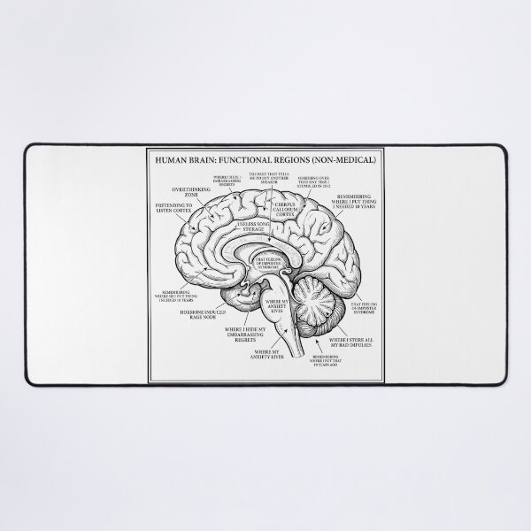 Item preview, Funny Inappropriate Brain Anatomy Chart Parody Design designed and sold by LunaMarkos.