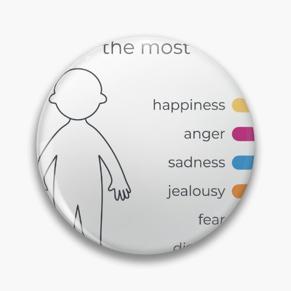 Item preview, What Emotions I Feel The Most designed and sold by weirdcountry.