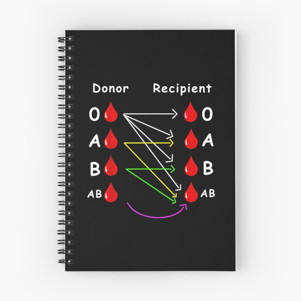 Item preview, Blood Donor Type designed and sold by goombi-creative.