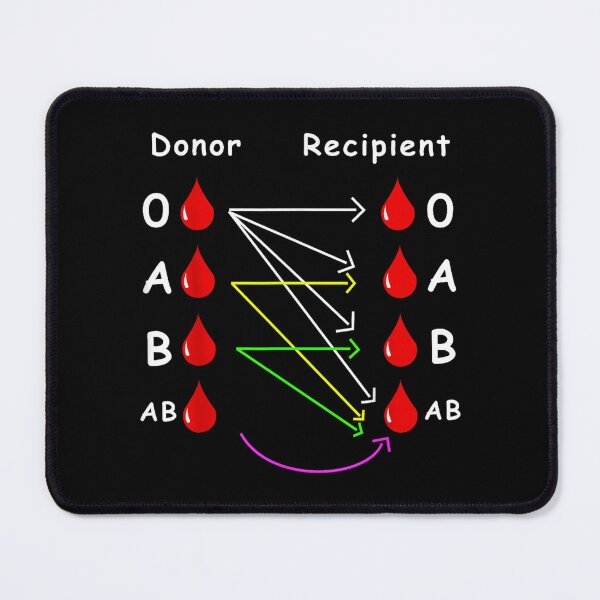 Item preview, Blood Donor Type designed and sold by goombi-creative.