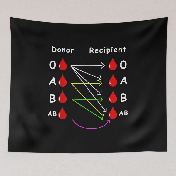 Item preview, Blood Donor Type designed and sold by goombi-creative.