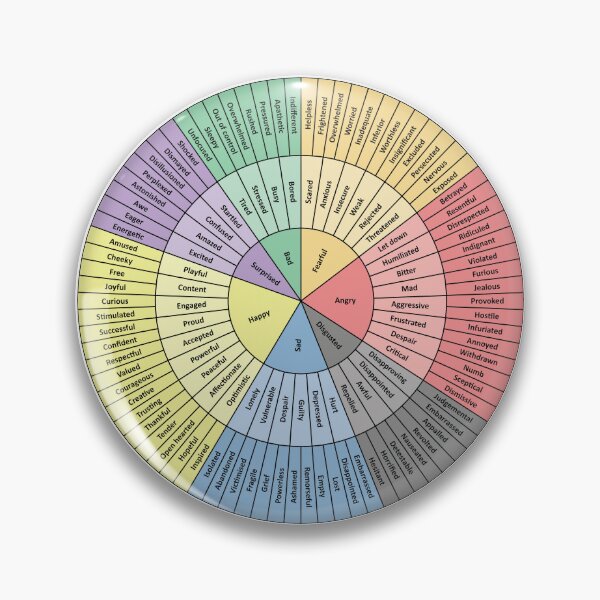 Item preview, Feelings Wheel designed and sold by CrazyPhrase.
