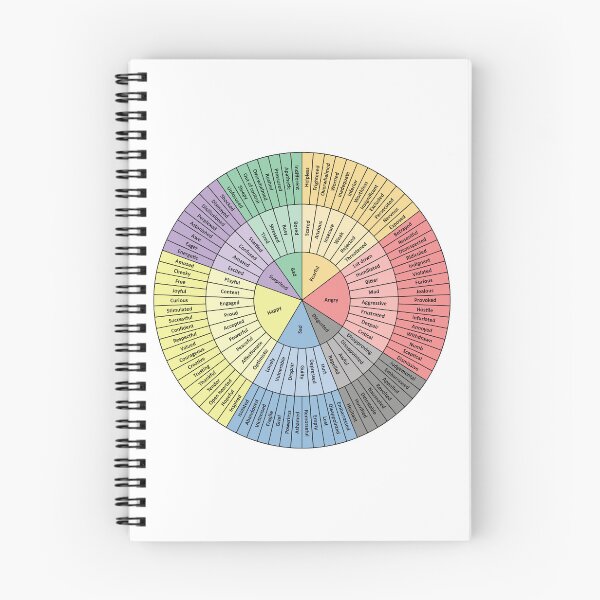 Item preview, Feelings Wheel designed and sold by CrazyPhrase.