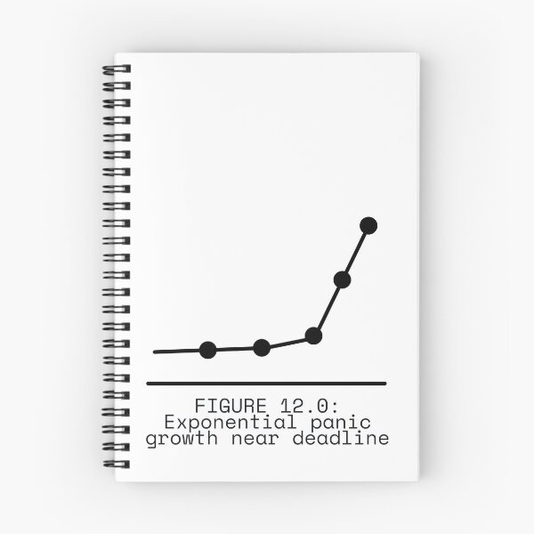 Item preview, FIGURE 12.0: Exponential panic growth near deadline designed and sold by TheRulingPen.