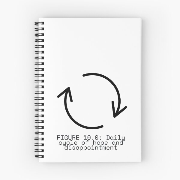Item preview, FIGURE 10.0: Daily cycle of hope and disappointment designed and sold by TheRulingPen.