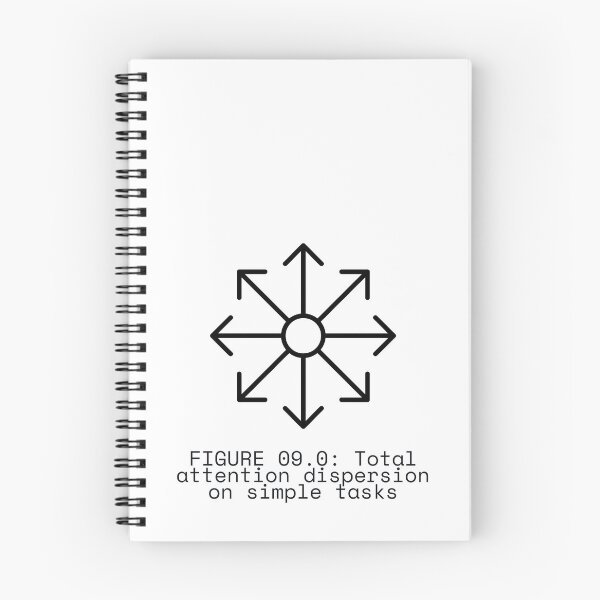 Item preview, FIGURE 09.0: Total attention dispersion on simple tasks designed and sold by TheRulingPen.