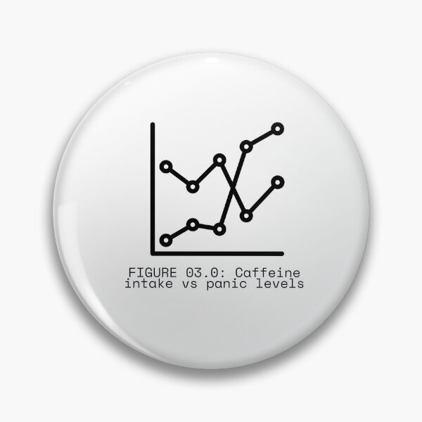 Item preview, FIGURE 03.0: Caffeine intake vs panic levels designed and sold by TheRulingPen.