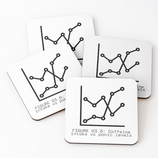 Item preview, FIGURE 03.0: Caffeine intake vs panic levels designed and sold by TheRulingPen.