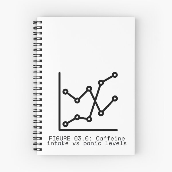Item preview, FIGURE 03.0: Caffeine intake vs panic levels designed and sold by TheRulingPen.