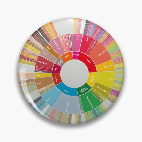 Item preview, SCA Coffe Taster Flavor Whell Colorful Infographic designed and sold by jeangodeman.