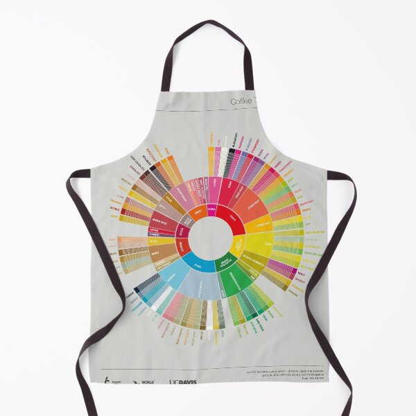 Item preview, SCA Coffe Taster Flavor Whell Colorful Infographic designed and sold by jeangodeman.