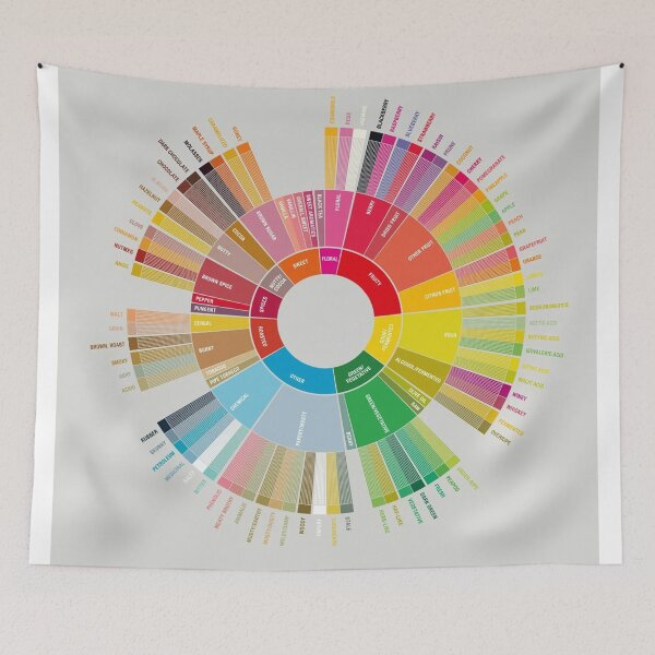 Item preview, SCA Coffe Taster Flavor Whell Colorful Infographic designed and sold by jeangodeman.