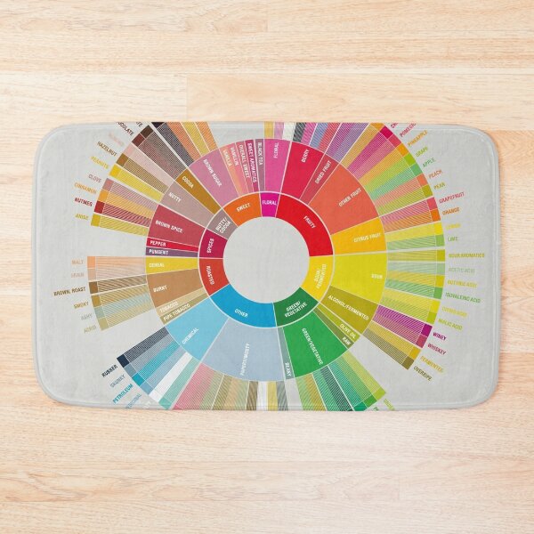 Item preview, SCA Coffe Taster Flavor Whell Colorful Infographic designed and sold by jeangodeman.