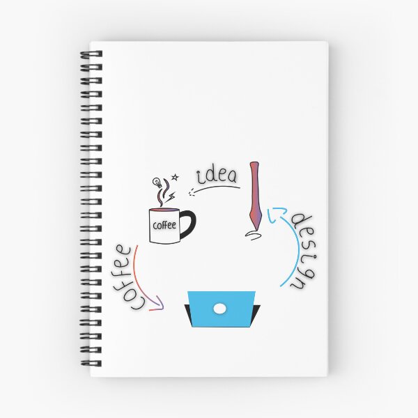 Artikelvorschau, Kaffee → Idee → Design | Lustiger kreativer Workflow für Designer entworfen und verkauft von Mammoths.