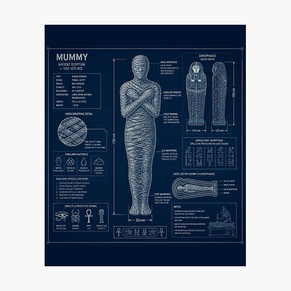 Item preview, Mummy Blueprint Technical Halloween Shirt | Vintage Patent Diagram Design designed and sold by SunnyDesign82.
