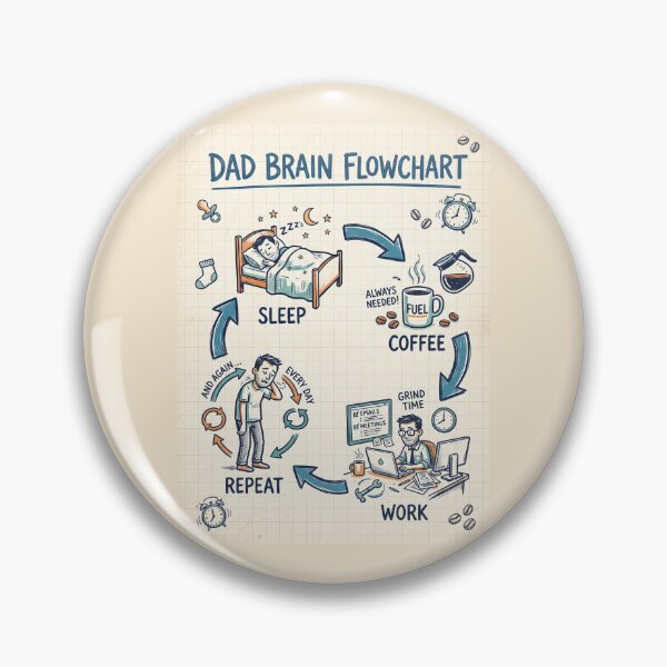 Item preview, Everyday Dad Brain Flowchart Coffee Routine designed and sold by SplashTastic.