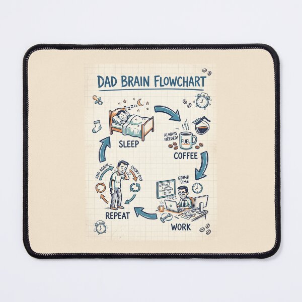 Item preview, Everyday Dad Brain Flowchart Coffee Routine designed and sold by SplashTastic.