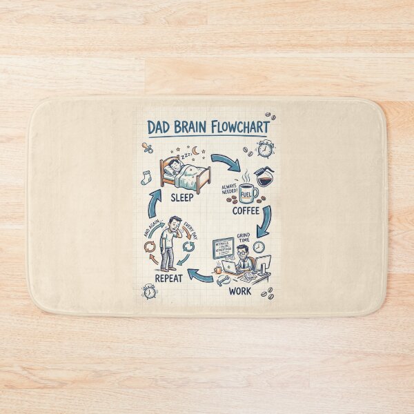 Item preview, Everyday Dad Brain Flowchart Coffee Routine designed and sold by SplashTastic.