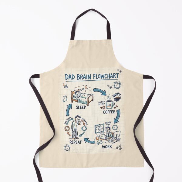 Item preview, Everyday Dad Brain Flowchart Coffee Routine designed and sold by SplashTastic.