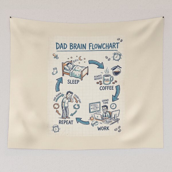 Item preview, Everyday Dad Brain Flowchart Coffee Routine designed and sold by SplashTastic.