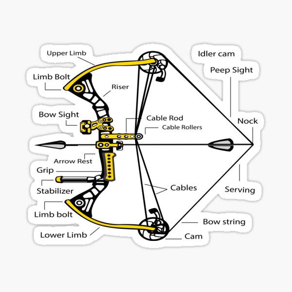 Item preview, Anatomy of a Compound Bow Hunting gift designed and sold by Dana G.