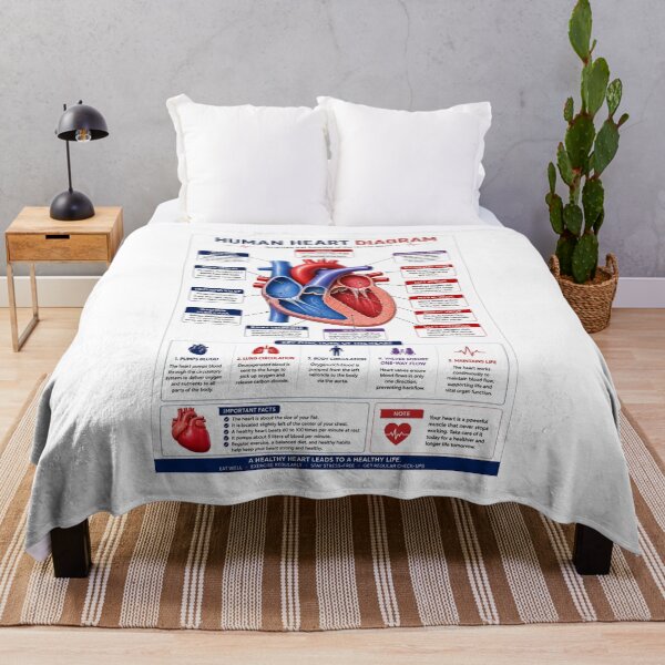 Item preview, Human Heart Anatomy Educational Diagram designed and sold by KARTICK DUTTA.