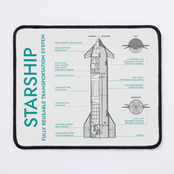 Item preview, Starship Cutaway (Grey and Turquoise Blueprint) designed and sold by BGALAXY.